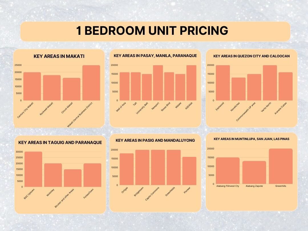 1 Bedroom Condo – Rental Pricing by Locations | Kondo Ko