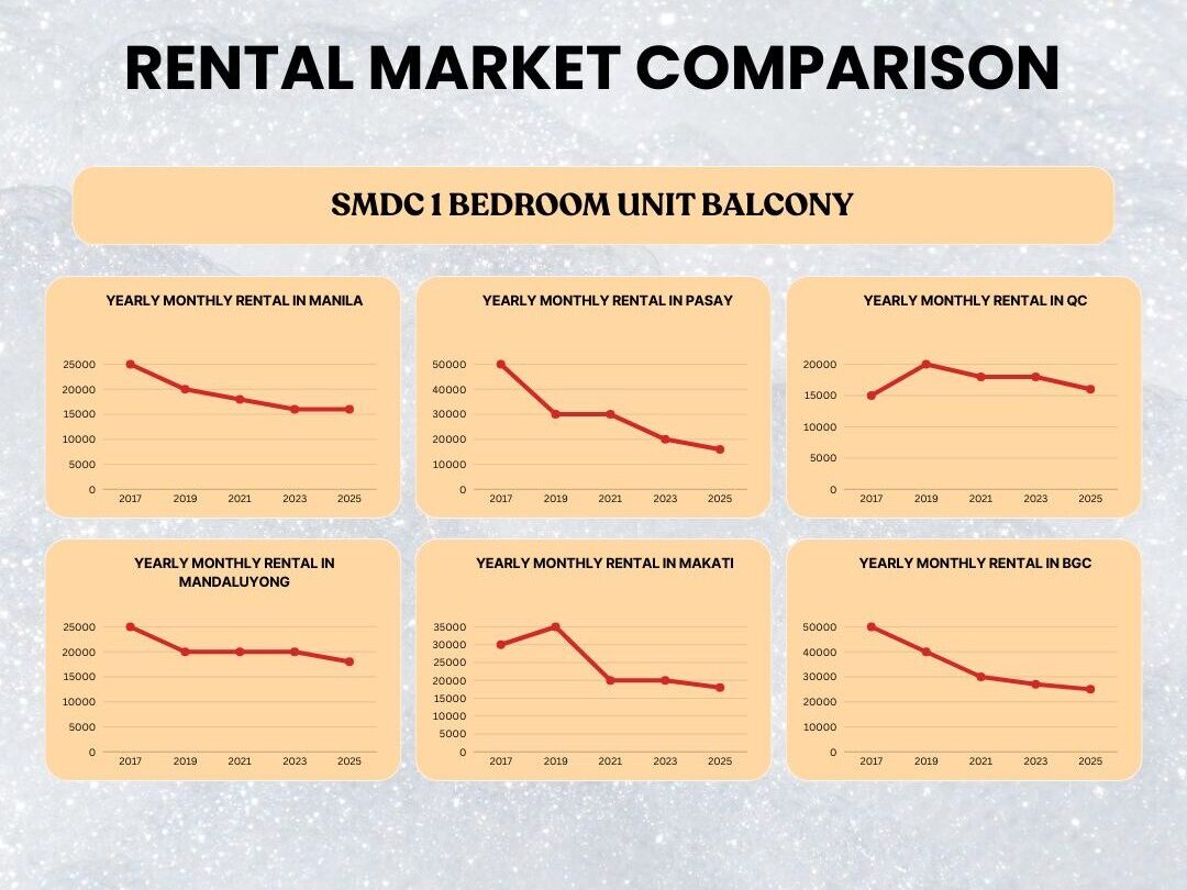 SMDC 1 BEDROOM UNIT BALCONY
